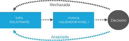Pulsar para agrandar/reducir