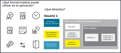 Pulsar para agrandar/reducir