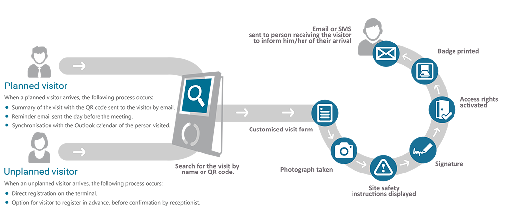 Clicar para ampliar/reduzir