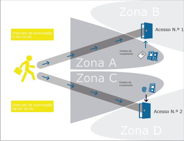 Clicar para ampliar/reduzir