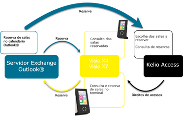 Clicar para ampliar/reduzir
