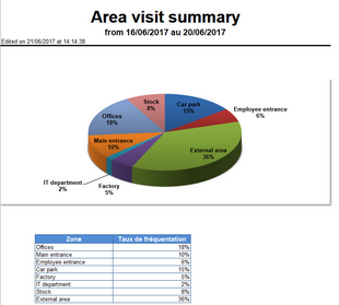 Click to enlarge/reduce