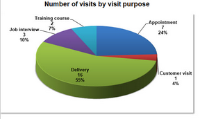 Click to enlarge/reduce