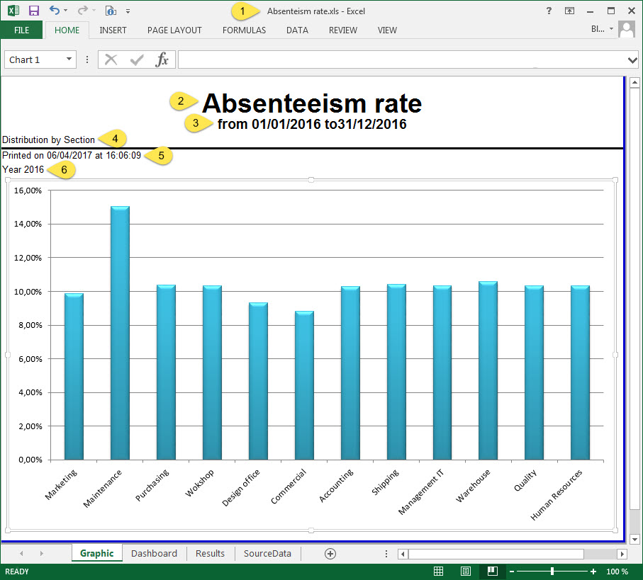 DataEx_Kelio Report_Excel perso_Absenteeism rate