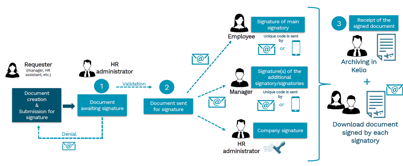 Clicar para ampliar/reduzir