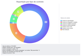 Clicar para ampliar/reduzir
