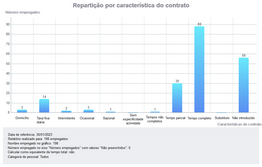 Clicar para ampliar/reduzir