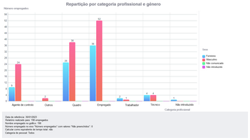 Clicar para ampliar/reduzir