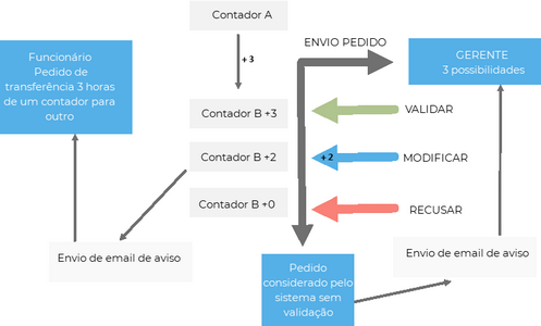 Clicar para ampliar/reduzir