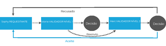 Clicar para ampliar/reduzir