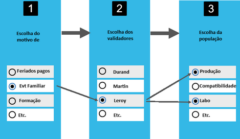 Clicar para ampliar/reduzir