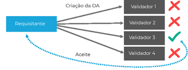 Clicar para ampliar/reduzir