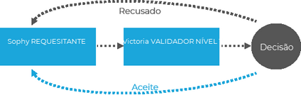 Clicar para ampliar/reduzir