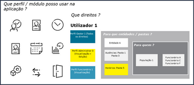 Clicar para ampliar/reduzir