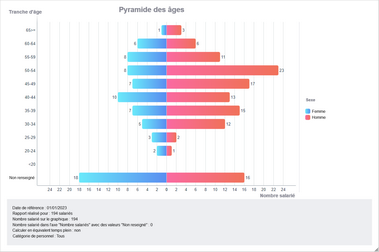 Cliquer pour agrandir/réduire
