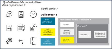 Cliquer pour agrandir/réduire