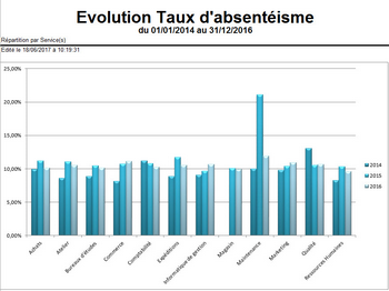 Cliquer pour agrandir/réduire