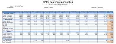 Cliquer pour agrandir/réduire