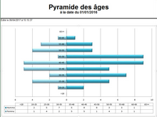 Cliquer pour agrandir/réduire