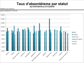 Cliquer pour agrandir/réduire