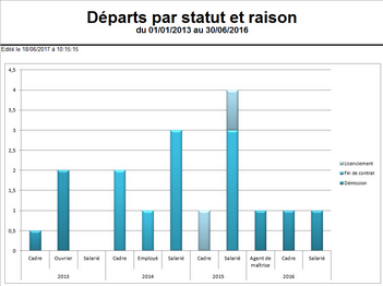Cliquer pour agrandir/réduire