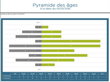 Cliquer pour agrandir/réduire
