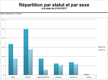 Cliquer pour agrandir/réduire