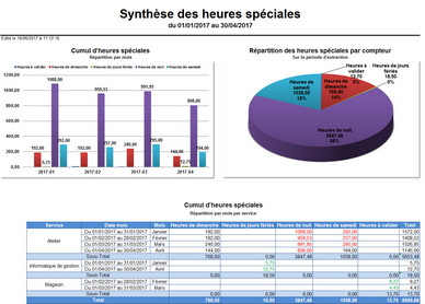 Cliquer pour agrandir/réduire
