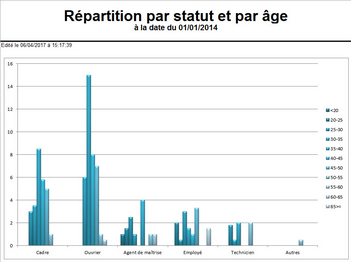 Cliquer pour agrandir/réduire
