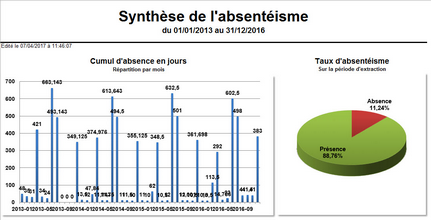 Cliquer pour agrandir/réduire