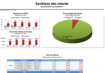 Cliquer pour agrandir/réduire