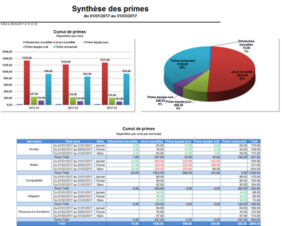 Cliquer pour agrandir/réduire