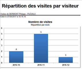 Cliquer pour agrandir/réduire