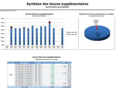 Cliquer pour agrandir/réduire