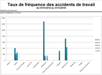 Cliquer pour agrandir/réduire