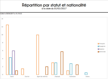 Cliquer pour agrandir/réduire