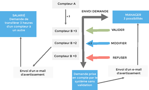 Cliquer pour agrandir/réduire