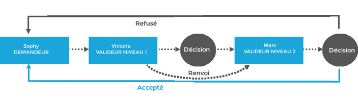 Cliquer pour agrandir/réduire