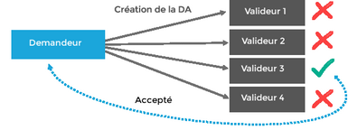 Cliquer pour agrandir/réduire