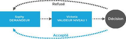 Cliquer pour agrandir/réduire