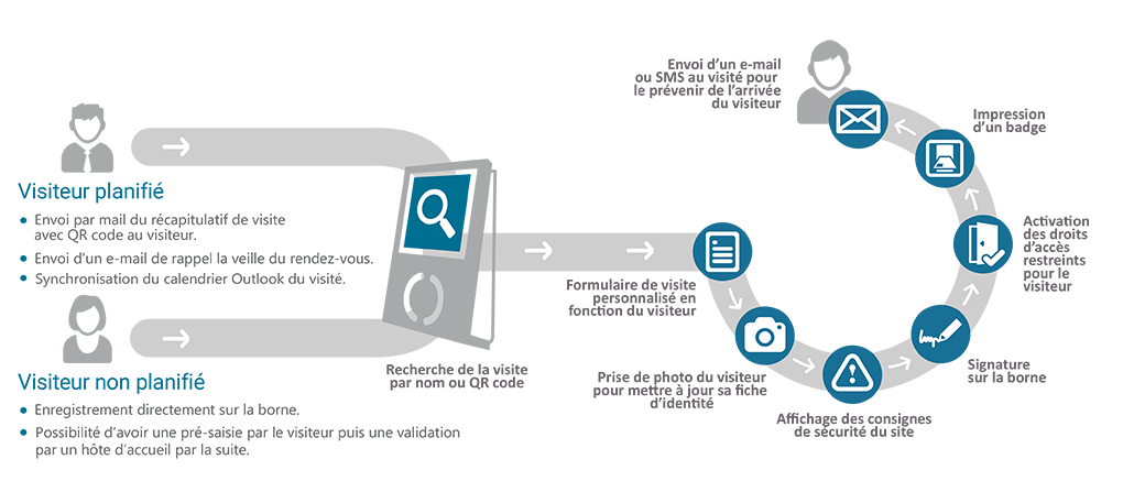 Cliquer pour agrandir/réduire