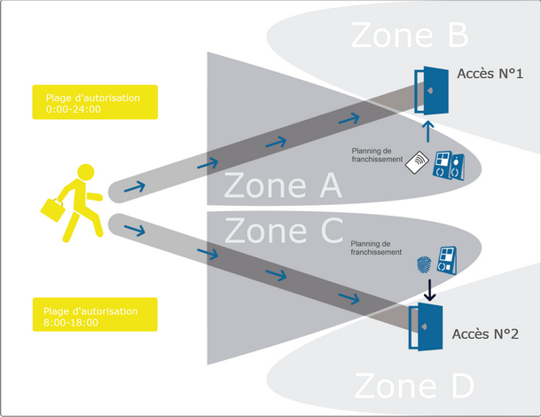 Cliquer pour agrandir/réduire
