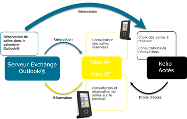 Cliquer pour agrandir/réduire