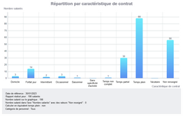 Cliquer pour agrandir/réduire