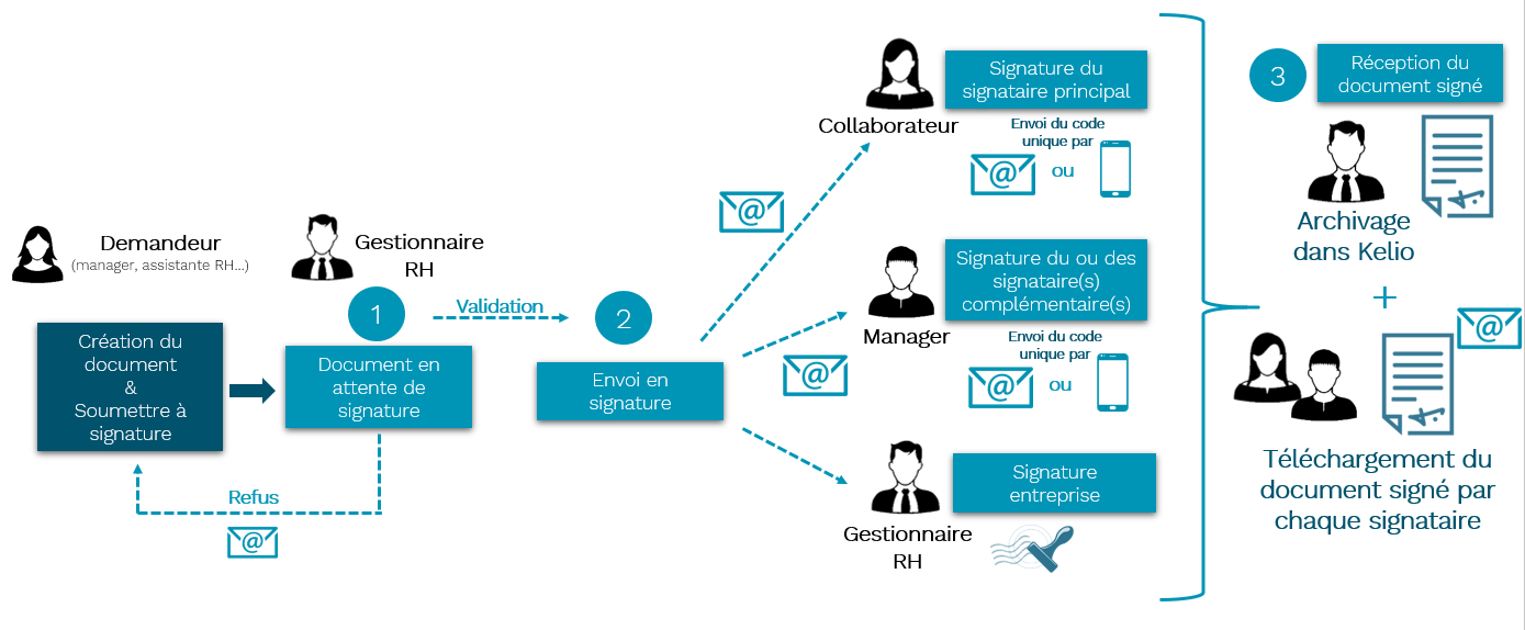 Cliquer pour agrandir/réduire