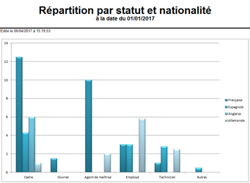 Cliquer pour agrandir/réduire