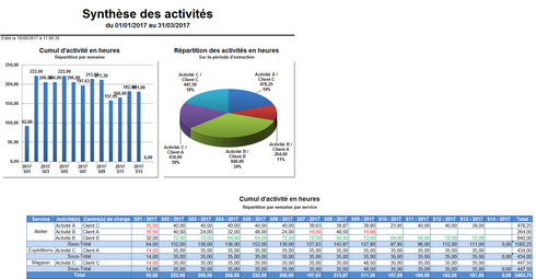 Cliquer pour agrandir/réduire