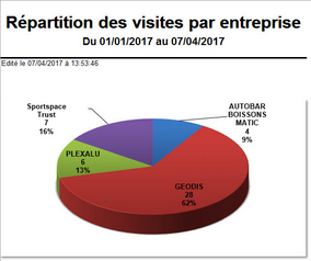 Cliquer pour agrandir/réduire