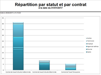 Cliquer pour agrandir/réduire