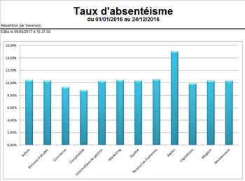 Cliquer pour agrandir/réduire